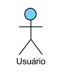 A imagem ilustra a notação de ator representado por  um boneco de palito com o texto usuário.
