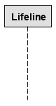 Retângulo horizontal com o texto Lifeline e um linha vertical tracejada saindo da parte inferior do retângulo.