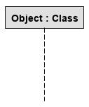 Retângulo horizontal com o texto Object : Class dentro e um linha vertical tracejada saindo do centro na parte inferior do retângulo.