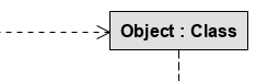 Retângulo horizontal com o texto Object : Class, com uma seta tracejada com ponta aberta, apontado para o retângulo pelo lado esquerdo, e um linha vertical tracejada saindo do centro na parte inferior.