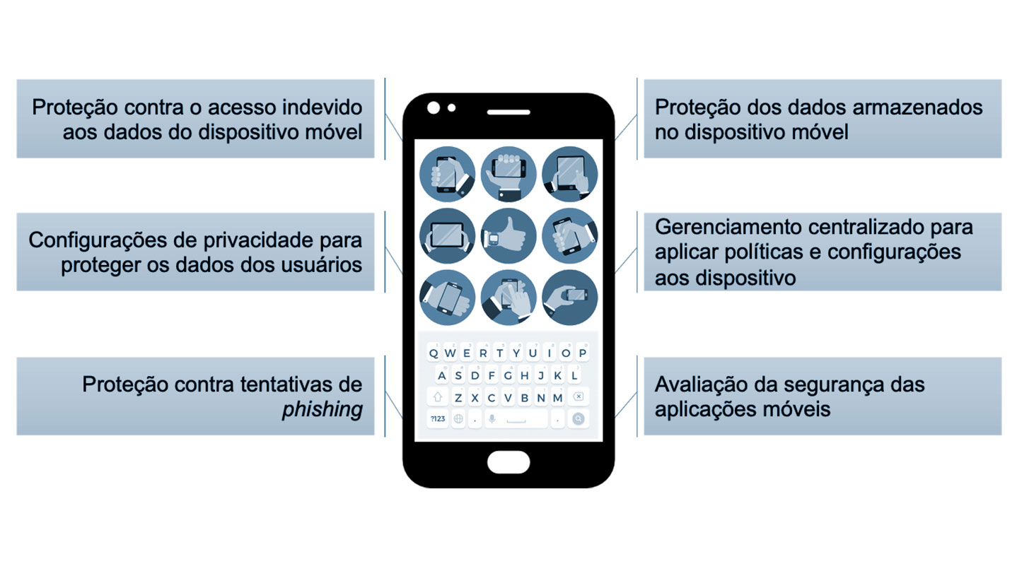 Como gerenciar permissões do iPhone [Controle de Privacidade] – Tecnoblog